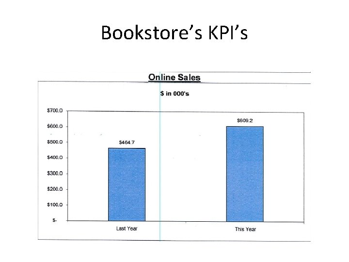 Bookstore’s KPI’s 