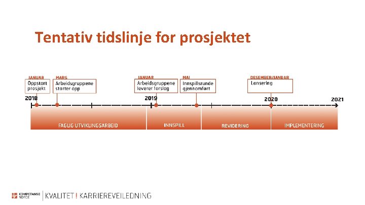 Tentativ tidslinje for prosjektet Tentativ tidslinje for prosjektet