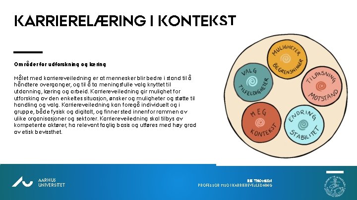 KARRIERELÆRING I KONTEKST Områder for udforskning og læring Målet med karriereveiledning er at mennesker KARRIERELÆRING I KONTEKST Områder for udforskning og læring Målet med karriereveiledning er at mennesker