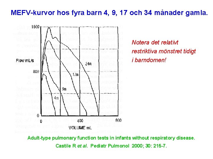 MEFV-kurvor hos fyra barn 4, 9, 17 och 34 månader gamla. Notera det relativt