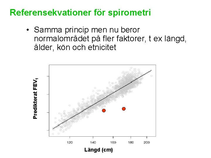 Referensekvationer för spirometri Predikterat FEV 1 • Samma princip men nu beror normalområdet på