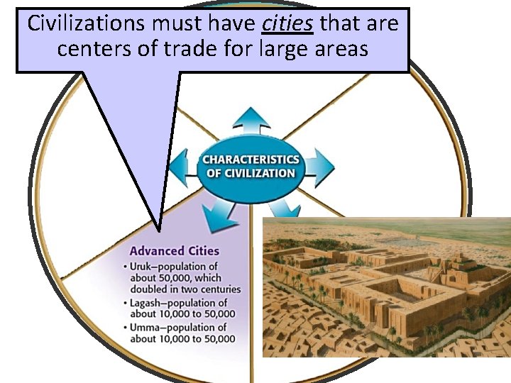 Civilizations must have cities that are centers of trade for large areas 