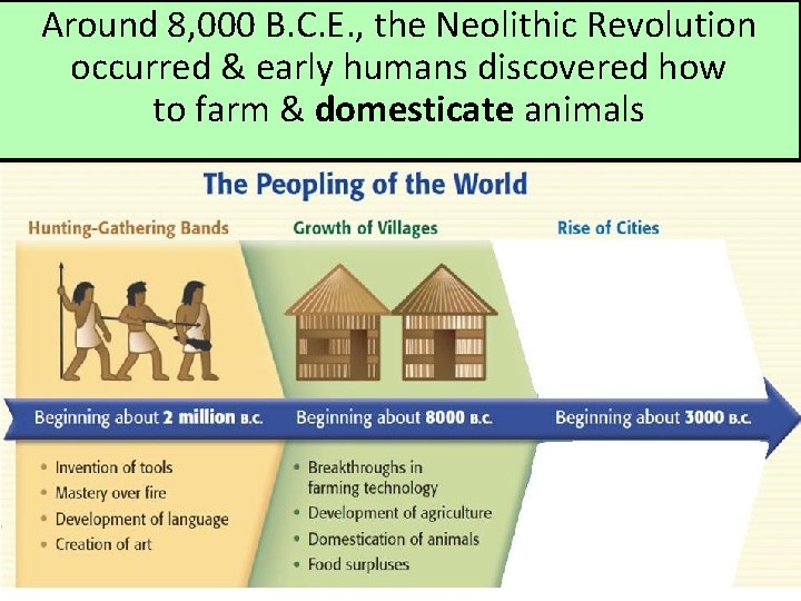 Around 8, 000 B. C. E. , the Neolithic Revolution occurred & early humans