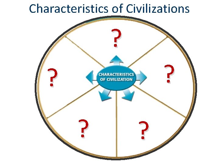 Characteristics of Civilizations ? ? ? 