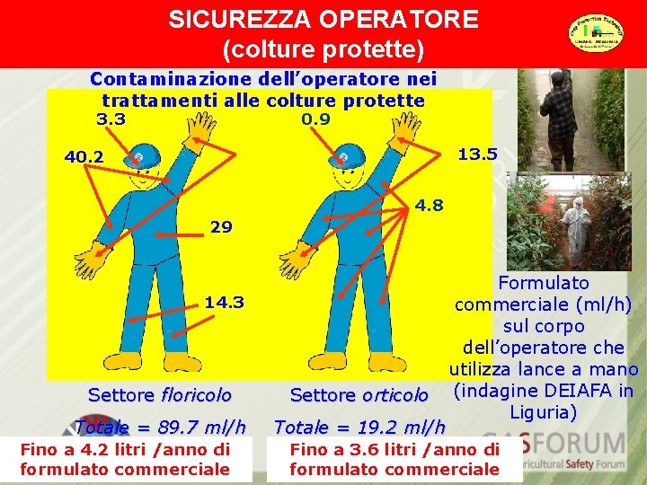 SICUREZZA OPERATORE (colture protette) Contaminazione dell’operatore nei trattamenti alle colture protette 3. 3 0.