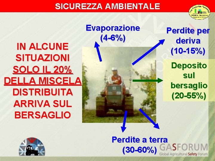 SICUREZZA AMBIENTALE IN ALCUNE SITUAZIONI SOLO IL 20% DELLA MISCELA DISTRIBUITA ARRIVA SUL BERSAGLIO