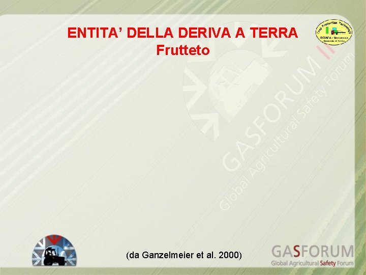 ENTITA’ DELLA DERIVA A TERRA Frutteto (da Ganzelmeier et al. 2000) 