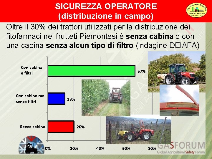 SICUREZZA OPERATORE (distribuzione in campo) Oltre il 30% dei trattori utilizzati per la distribuzione