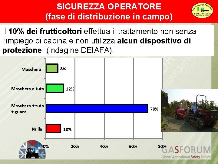 SICUREZZA OPERATORE (fase di distribuzione in campo) Il 10% dei frutticoltori effettua il trattamento