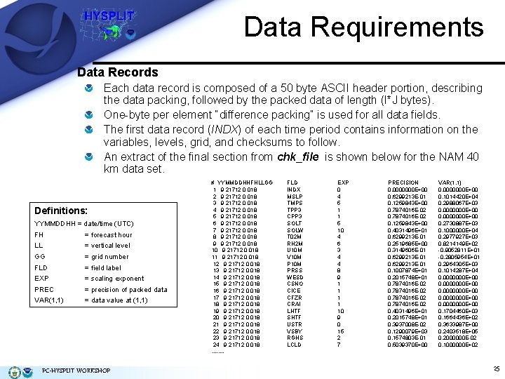 Data Requirements Data Records Each data record is composed of a 50 byte ASCII