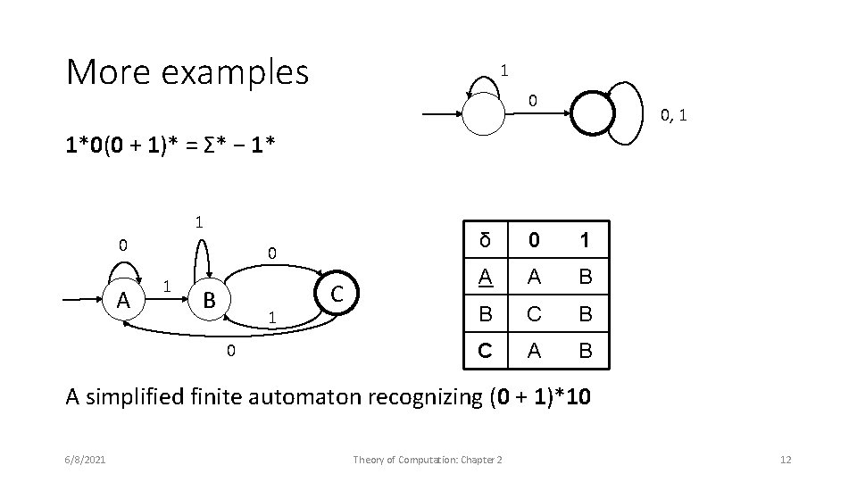 More examples 1 0 0, 1 1*0(0 + 1)* = Σ* − 1* 1