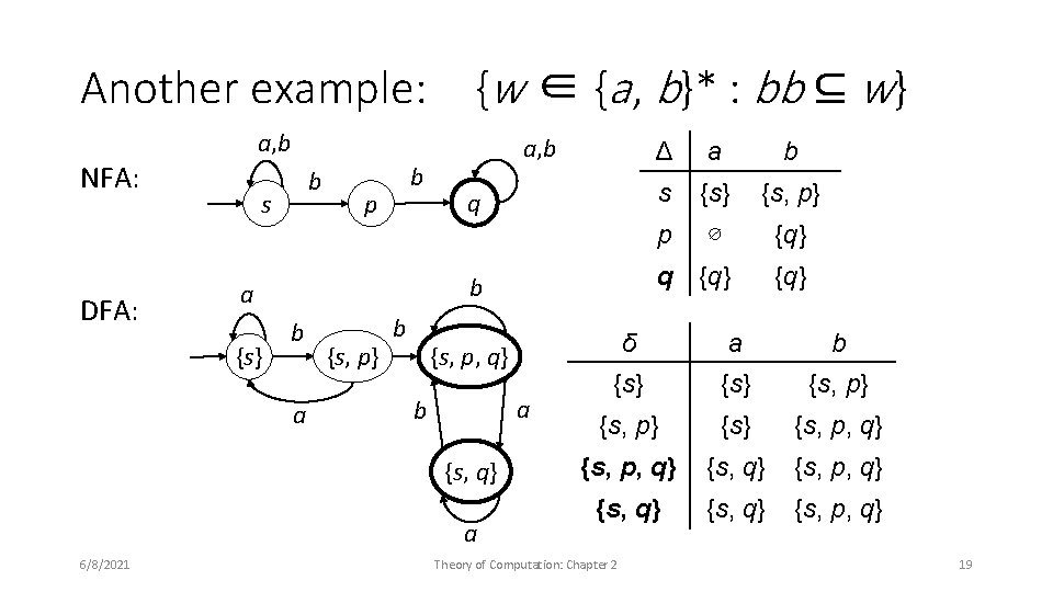 Another example: {w ∈ {a , b}* : bb ⊆ w} a, b NFA: