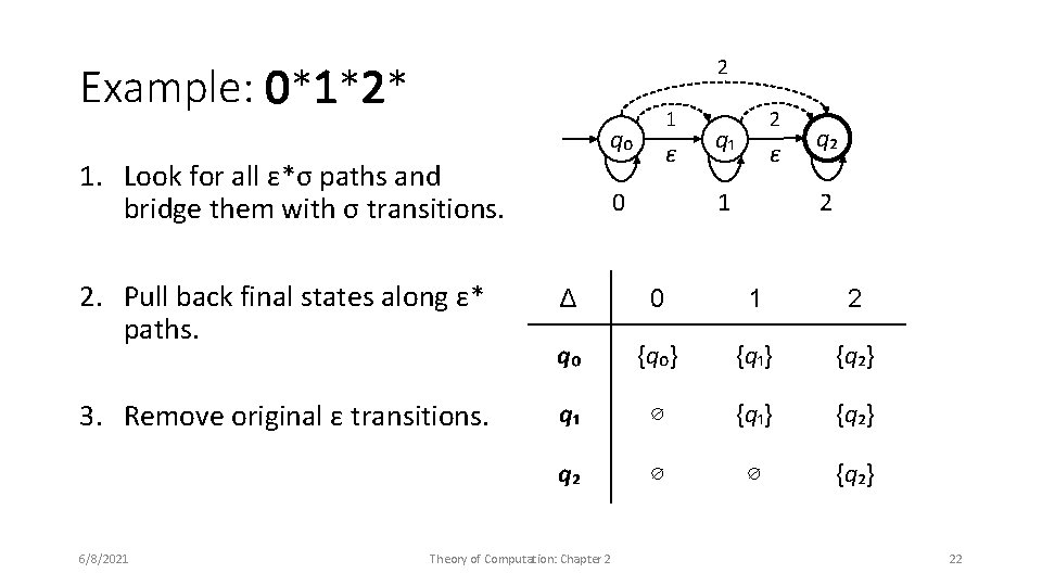 2 Example: 0*1*2* 1 q₀ 1. Look for all ε*σ paths and bridge them