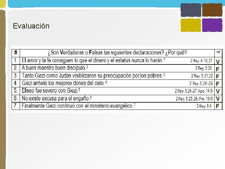 Evaluación 