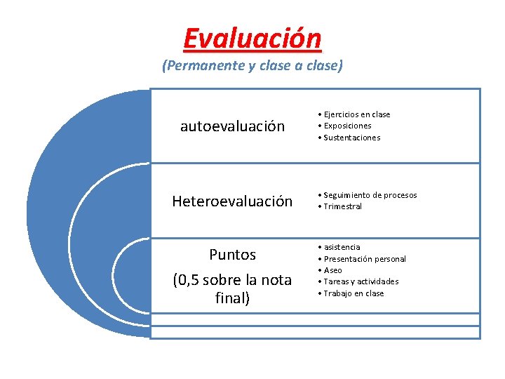 Evaluación (Permanente y clase a clase) autoevaluación • Ejercicios en clase • Exposiciones •