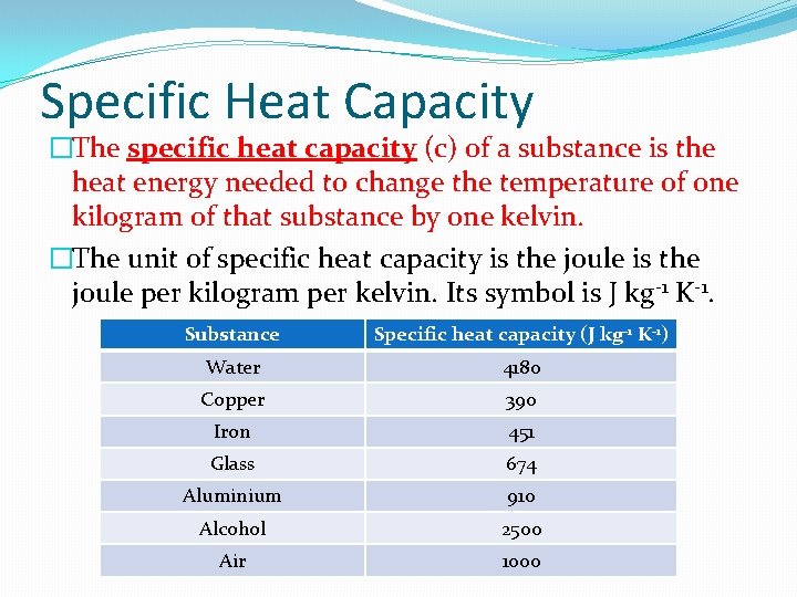 Specific Heat Capacity �The specific heat capacity (c) of a substance is the heat