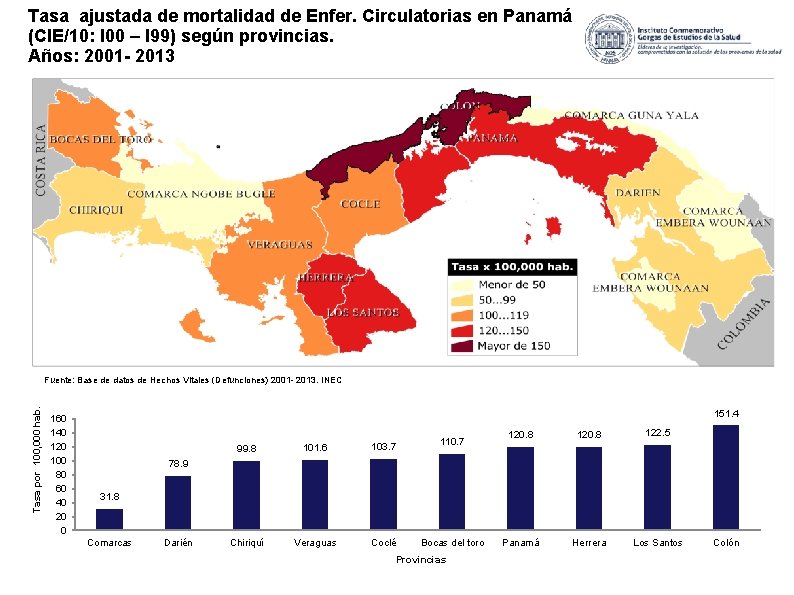 Tasa ajustada de mortalidad de Enfer. Circulatorias en Panamá (CIE/10: I 00 – I