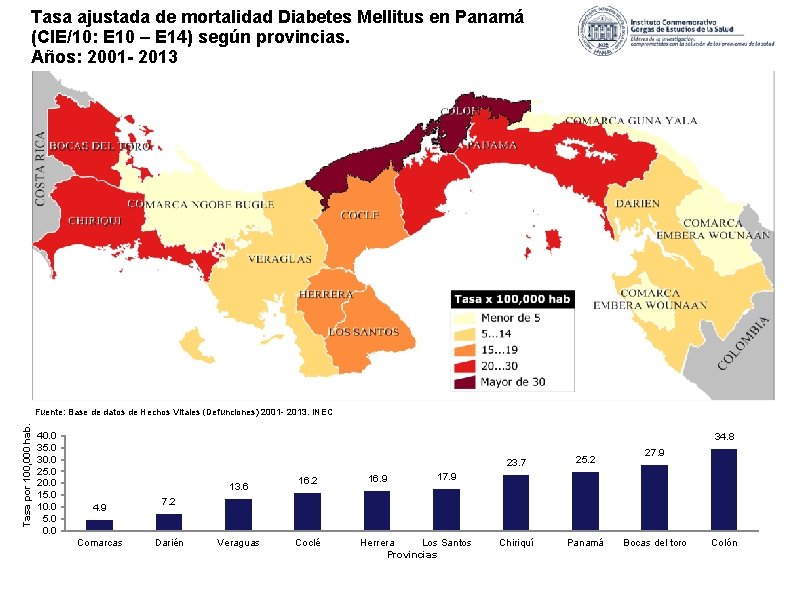 Tasa ajustada de mortalidad Diabetes Mellitus en Panamá (CIE/10: E 10 – E 14)
