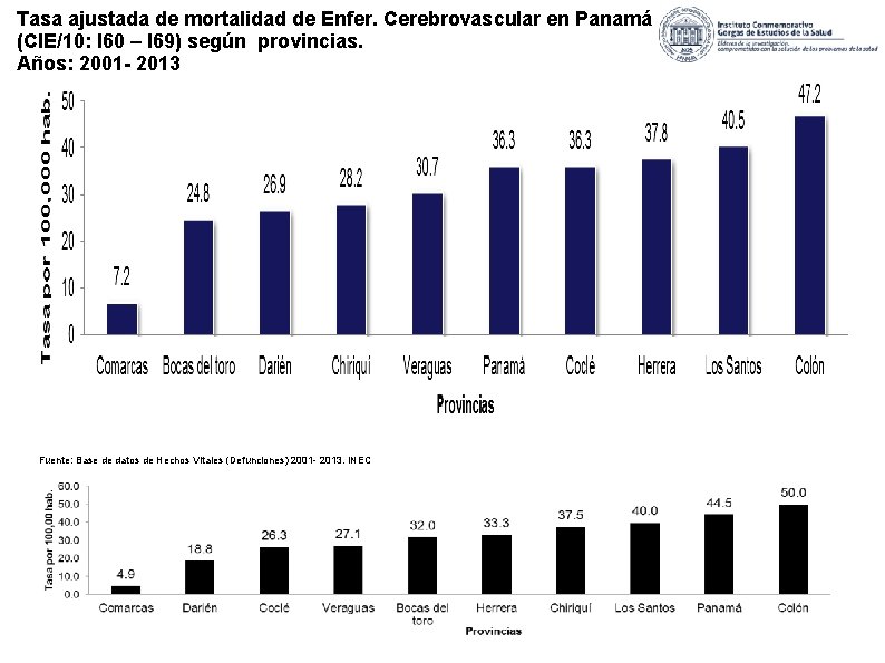Tasa ajustada de mortalidad de Enfer. Cerebrovascular en Panamá (CIE/10: I 60 – I