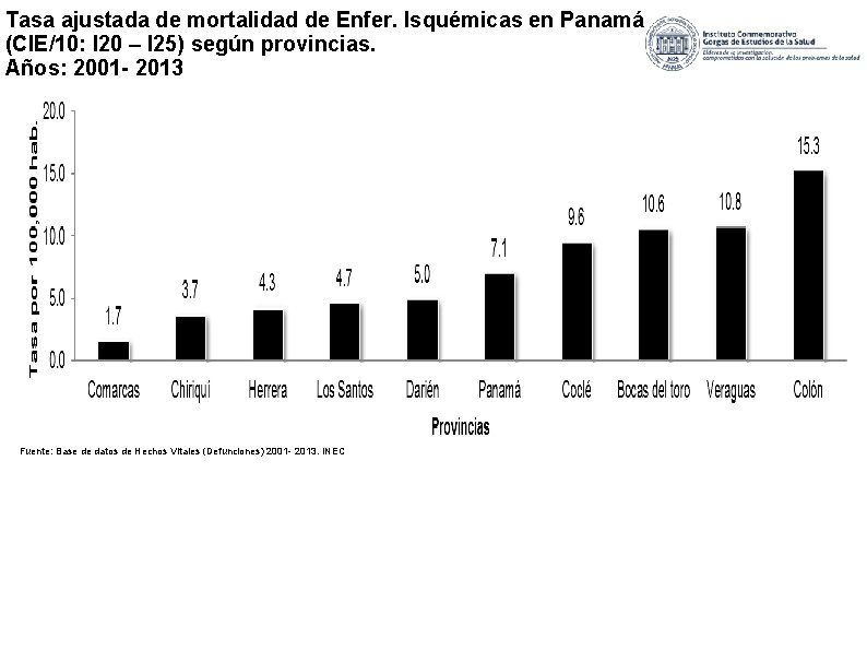 Tasa ajustada de mortalidad de Enfer. Isquémicas en Panamá (CIE/10: I 20 – I