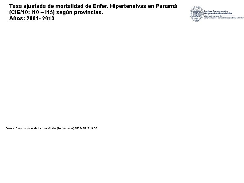 Tasa ajustada de mortalidad de Enfer. Hipertensivas en Panamá (CIE/10: I 10 – I
