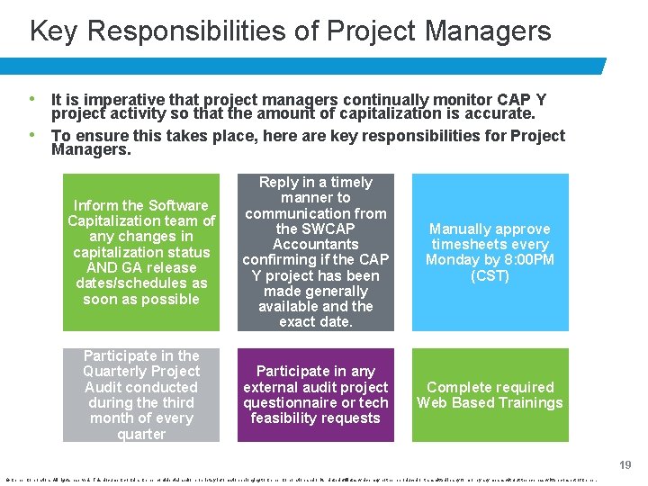 Key Responsibilities of Project Managers • It is imperative that project managers continually monitor