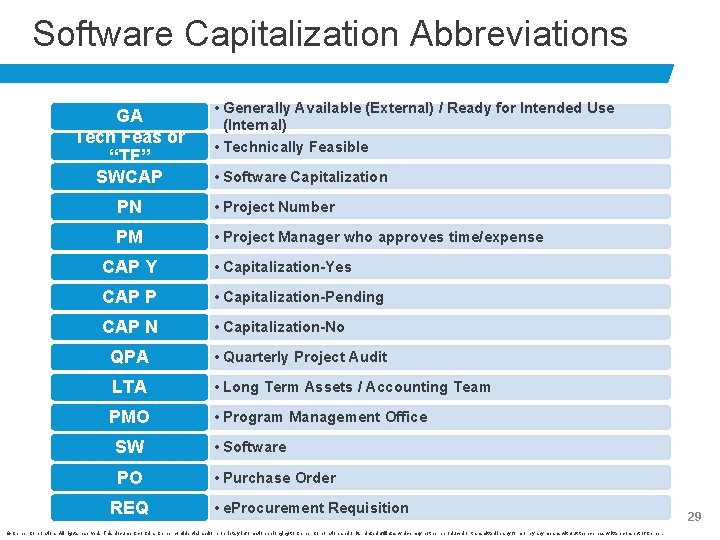 Software Capitalization Abbreviations GA Tech Feas or “TF” SWCAP • Generally Available (External) /