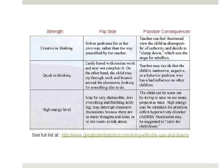 Strength Flip Side Possible Consequences See full list at : http: //www. greatpotentialpress. com/living-with-the-ups-and-downs