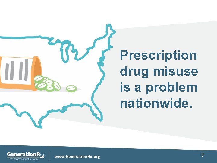 Prescription drug misuse is a problem nationwide. 7 