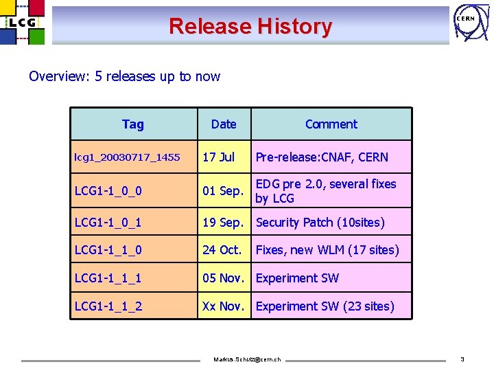 Release History CERN Overview: 5 releases up to now Tag Date Comment lcg 1_20030717_1455