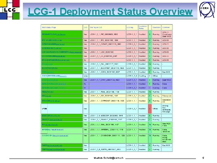 LCG-1 Deployment Status Overview Markus. Schulz@cern. ch CERN 5 