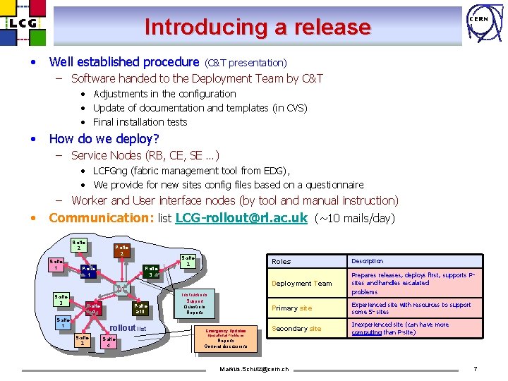 Introducing a release • Well established procedure CERN (C&T presentation) – Software handed to