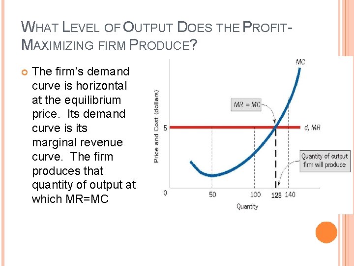 WHAT LEVEL OF OUTPUT DOES THE PROFITMAXIMIZING FIRM PRODUCE? The firm’s demand curve is WHAT LEVEL OF OUTPUT DOES THE PROFITMAXIMIZING FIRM PRODUCE? The firm’s demand curve is
