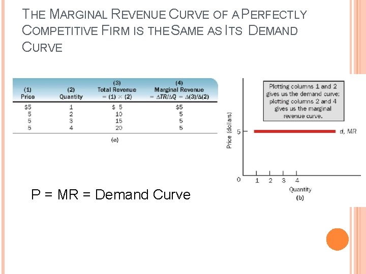 THE MARGINAL REVENUE CURVE OF A PERFECTLY COMPETITIVE FIRM IS THE SAME AS ITS THE MARGINAL REVENUE CURVE OF A PERFECTLY COMPETITIVE FIRM IS THE SAME AS ITS