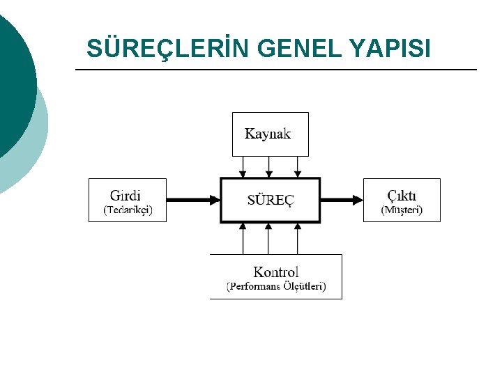 SÜREÇLERİN GENEL YAPISI 