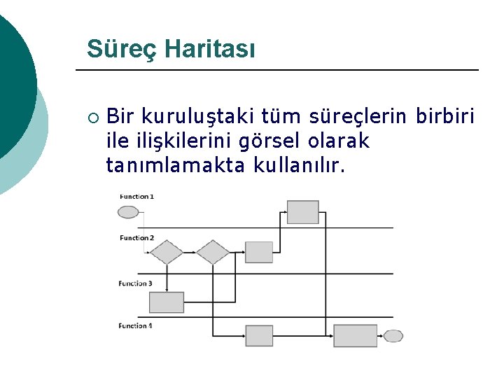 Süreç Haritası ¡ Bir kuruluştaki tüm süreçlerin birbiri ile ilişkilerini görsel olarak tanımlamakta kullanılır.