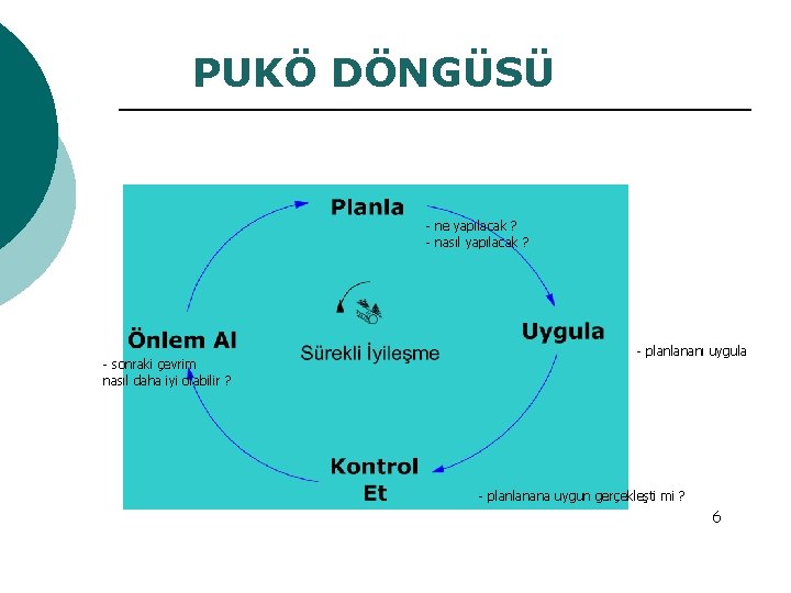 PUKÖ DÖNGÜSÜ - ne yapılacak ? - nasıl yapılacak ? - sonraki çevrim nasıl