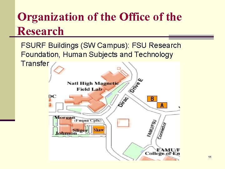 Organization of the Office of the Research FSURF Buildings (SW Campus): FSU Research Foundation,
