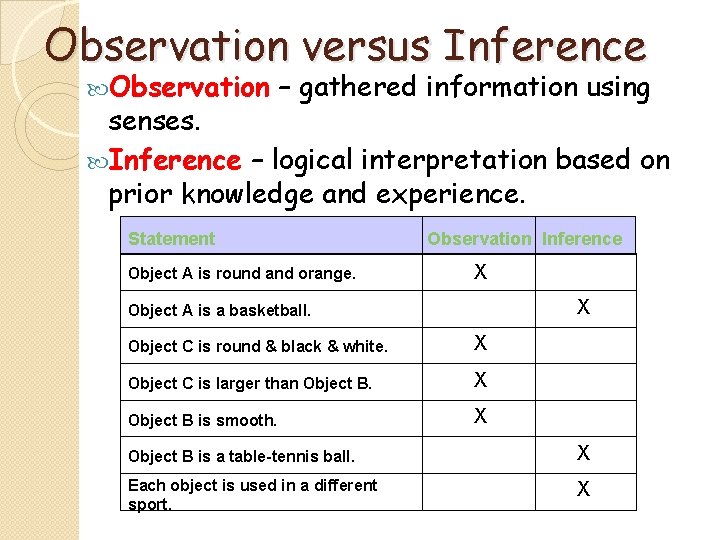 Observation versus Inference Observation – gathered information using senses. Inference – logical interpretation based