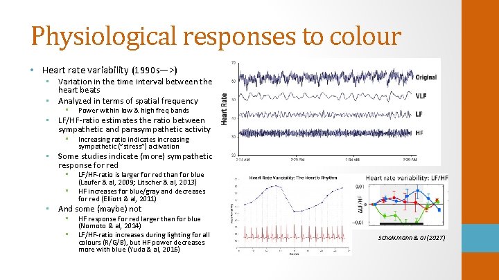 Physiological responses to colour • Heart rate variability (1990 s—>) • Variation in the