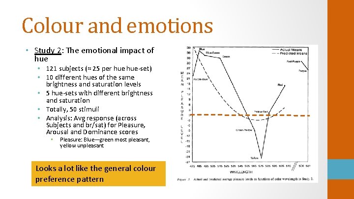 Colour and emotions • Study 2: The emotional impact of hue • 121 subjects