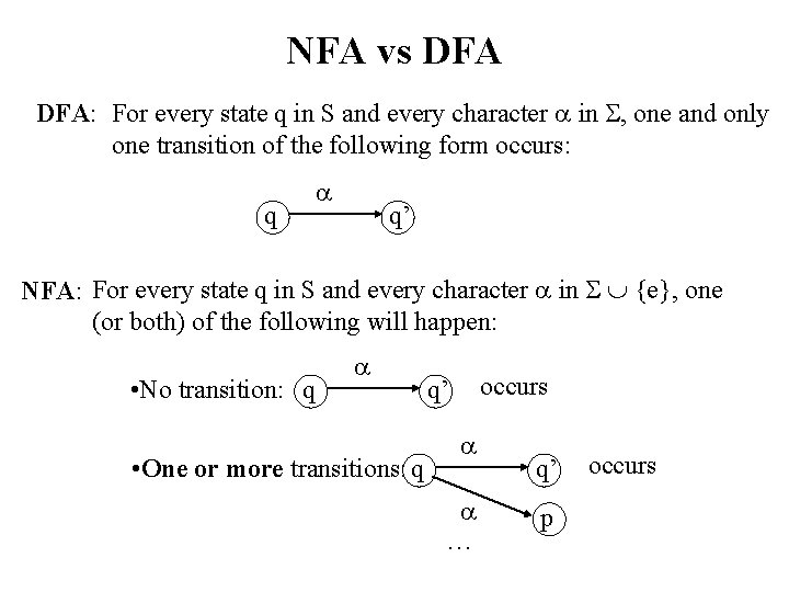 NFA vs DFA: For every state q in S and every character in ,