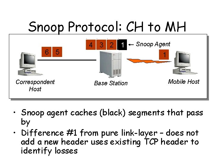 Snoop Protocol: CH to MH 6 5 Correspondent Host 4 3 2 1 Snoop