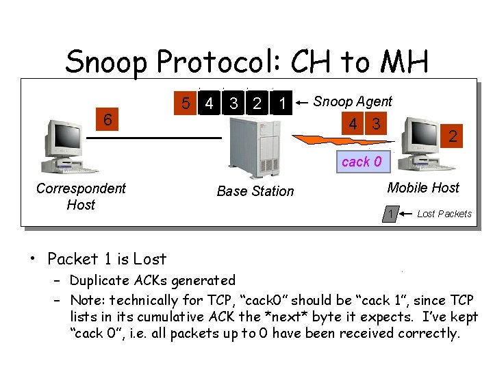 Snoop Protocol: CH to MH 6 5 4 3 2 1 Snoop Agent 4