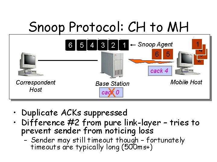 Snoop Protocol: CH to MH 6 5 4 3 2 1 Snoop Agent 6