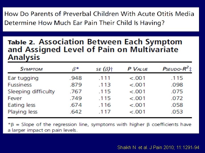 Shaikh N et al. J Pain 2010; 11: 1291 -94 