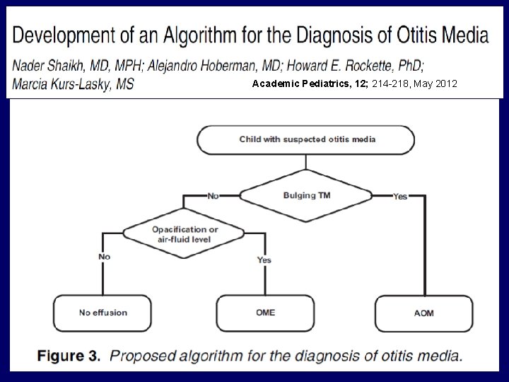 Academic Pediatrics, 12; 214 -218, May 2012 