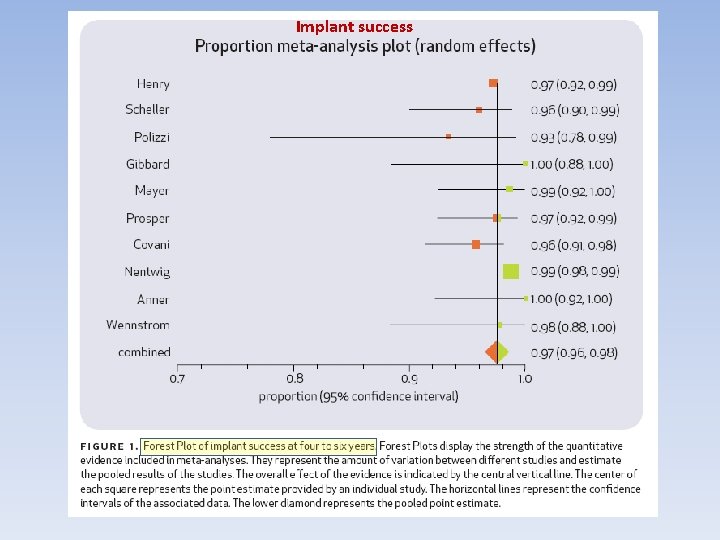 Implant success 