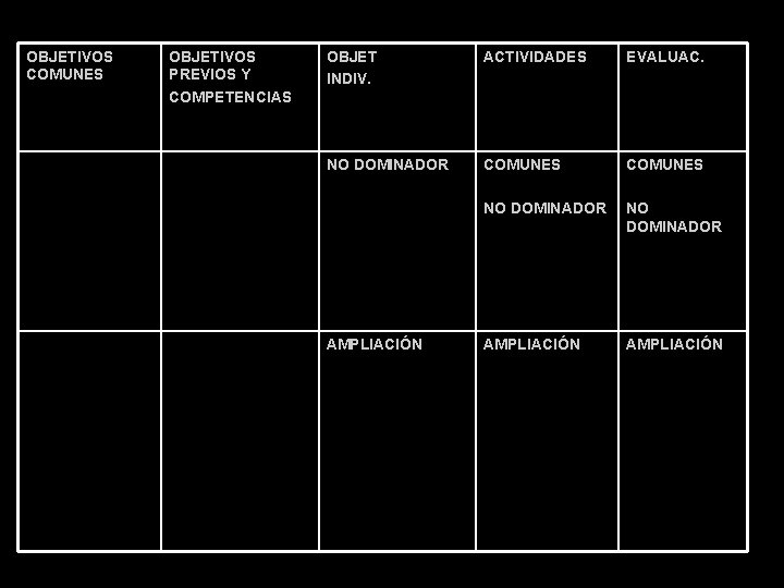 OBJETIVOS COMUNES OBJETIVOS PREVIOS Y COMPETENCIAS OBJET INDIV. ACTIVIDADES EVALUAC. NO DOMINADOR COMUNES NO