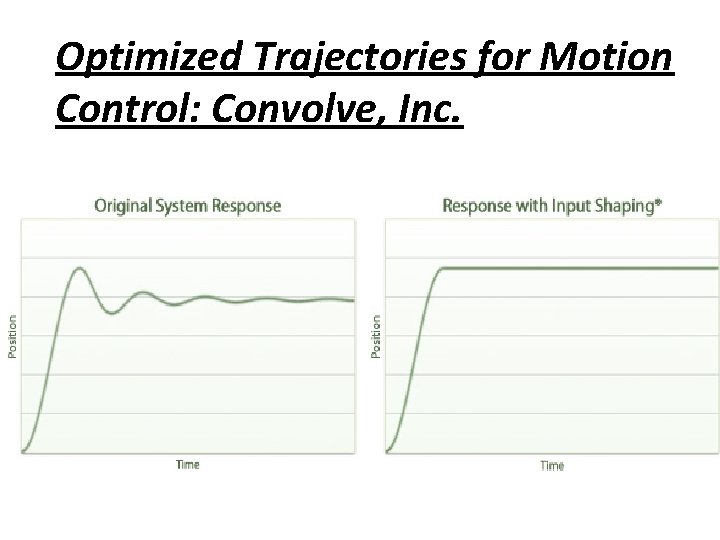 Optimized Trajectories for Motion Control: Convolve, Inc. 